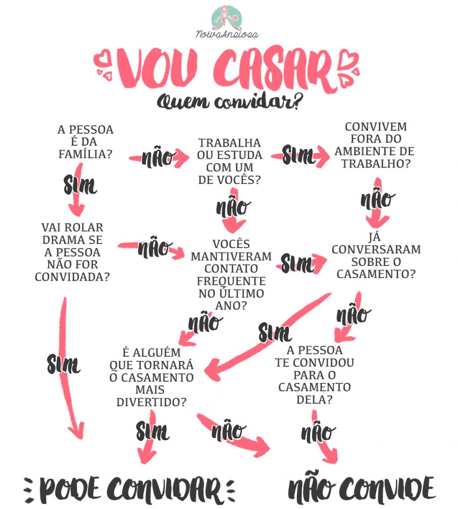 lista de convidados do casamento