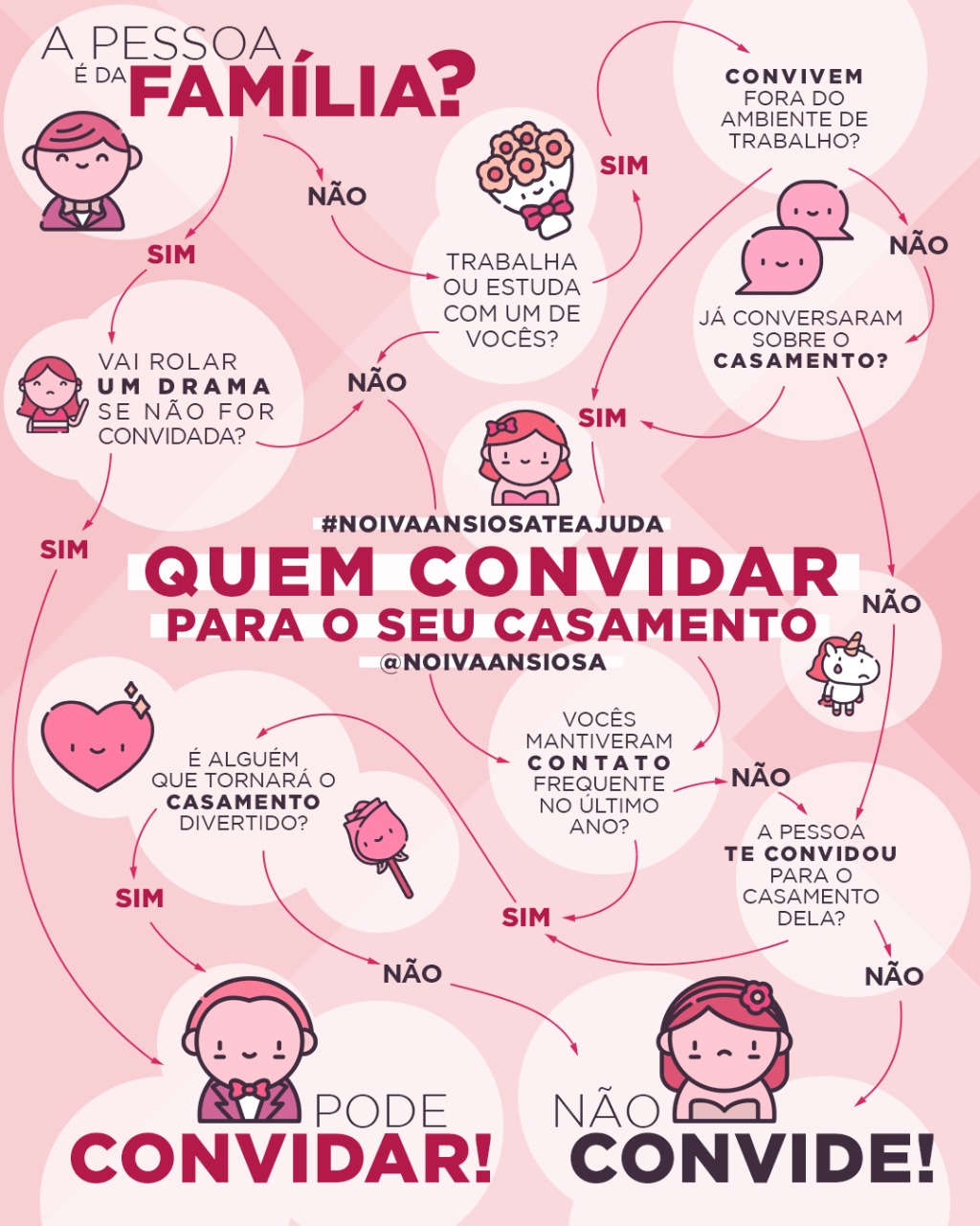 Lista de convidados - Quem convidar para o casamento